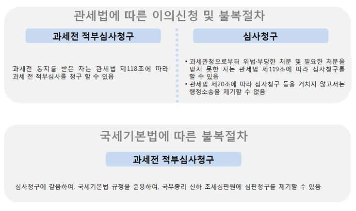 과세불복